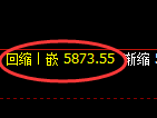 纸浆期货：试仓高点，精准展开振荡回撤