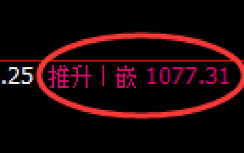 焦煤期货：回补高点，精准展开冲高回落