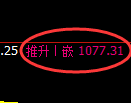 焦煤期货：回补高点，精准展开冲高回落