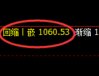 焦煤期货：回补高点，精准展开冲高回落