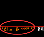 乙二醇期货：日线高点，精准展开积极回落