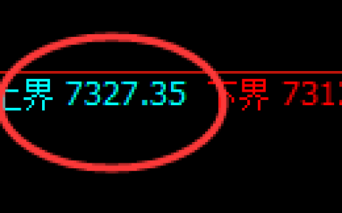 聚丙烯期货：试仓高点，精准展开极端回落