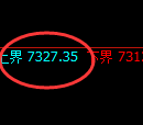 聚丙烯期货：试仓高点，精准展开极端回落