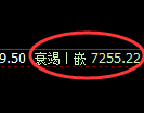 聚丙烯期货：试仓高点，精准展开极端回落
