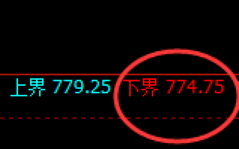 铁矿石期货：日线周期，精准展开宽幅洗盘