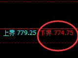 铁矿石期货：日线周期，精准展开宽幅洗盘
