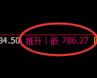 铁矿石期货：日线周期，精准展开宽幅洗盘