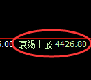 乙二醇期货：日线高点，精准展开积极回落