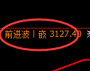 燃油期货：4小时高点，精准展开大幅回落