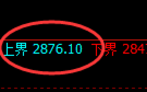 豆粕期货：试仓高点，精准展开单边快速回落
