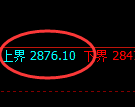 豆粕期货：试仓高点，精准展开单边快速回落