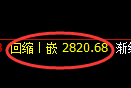 豆粕期货：试仓高点，精准展开单边快速回落