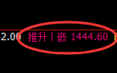 纯碱期货：日线结构，精准展开宽幅洗盘