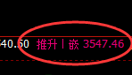 沥青期货：日线结构，精准展开冲高回落