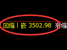 沥青期货：日线结构，精准展开冲高回落