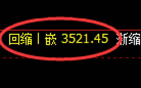 沥青期货：4小时低点，精准展开振荡回升