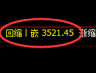 沥青期货：4小时低点，精准展开振荡回升
