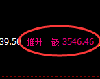 沥青期货：4小时低点，精准展开振荡回升