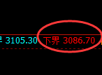 燃油期货：试仓低点，精准展开振荡反弹