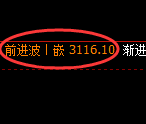 燃油期货：试仓低点，精准展开振荡反弹