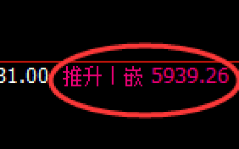 纸浆期货：回补高点，精准展开冲高回落
