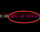 纸浆期货：回补高点，精准展开冲高回落
