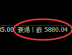 纸浆期货：回补高点，精准展开冲高回落