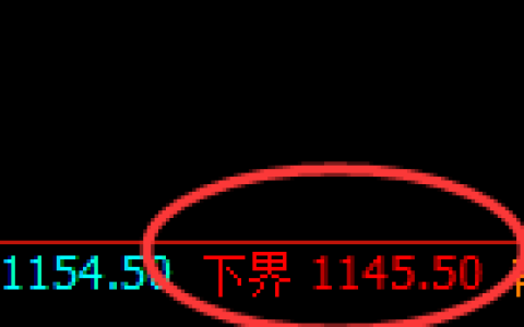 玻璃期货：试仓低点，精准展开振荡回升