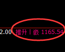 玻璃期货：试仓低点，精准展开振荡回升
