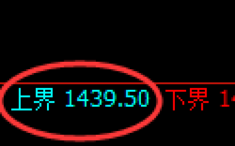 纯碱期货：日线高点，精准展开直线跳水