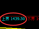纯碱期货：日线高点，精准展开直线跳水
