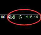 纯碱期货：日线高点，精准展开直线跳水