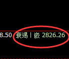 豆粕期货：4小时低点，精准展开强势反弹