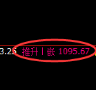 焦煤期货：日线低点，精准展开快速回升