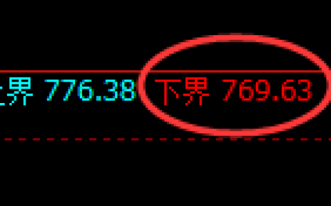 铁矿石期货：日线周期，精准展开宽幅洗盘