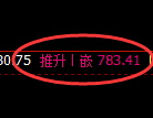 铁矿石期货：日线周期，精准展开宽幅洗盘