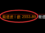 甲醇：日线结构，精准展开宽幅洗盘