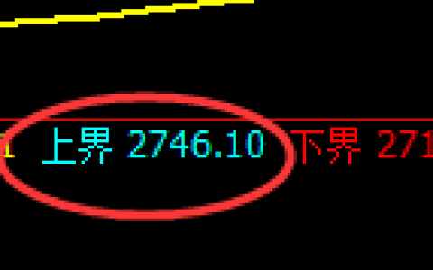 菜粕期货：试仓高点，精准展开大幅回落