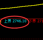 菜粕期货：试仓高点，精准展开大幅回落