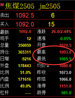 3月13日，焦煤：VIP精准策略（日间）多空减平36+12点