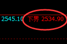 甲醇期货：试仓低点，精准展开振荡回升