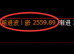 甲醇期货：试仓低点，精准展开振荡回升