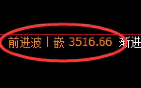 沥青期货：日线高点，精准展开振荡回落