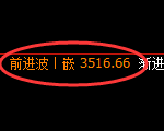 沥青期货：日线高点，精准展开振荡回落