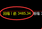 沥青期货：日线高点，精准展开振荡回落