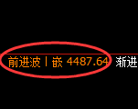 乙二醇期货：4小时周期，精准展开振荡调整
