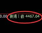 乙二醇期货：4小时周期，精准展开振荡调整