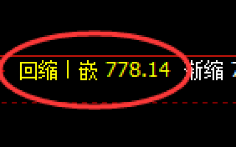 铁矿石期货：4小时低点，精准展开强势反弹