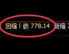 铁矿石期货：4小时低点，精准展开强势反弹