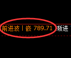铁矿石期货：4小时低点，精准展开强势反弹